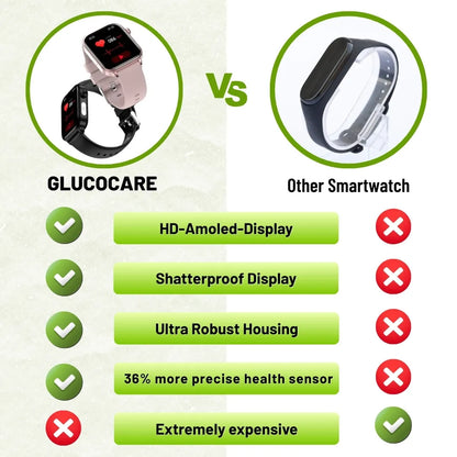 GlucoCare SOS - with Fall Detection and Blood Glucose measurement